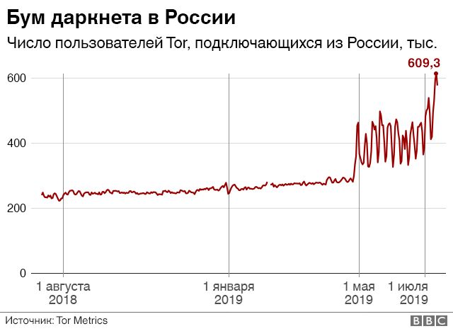 Кракен ссылка купить соли