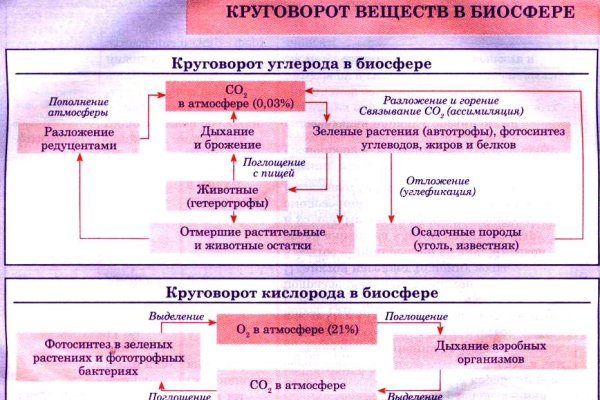 Как найти официальный сайт кракен