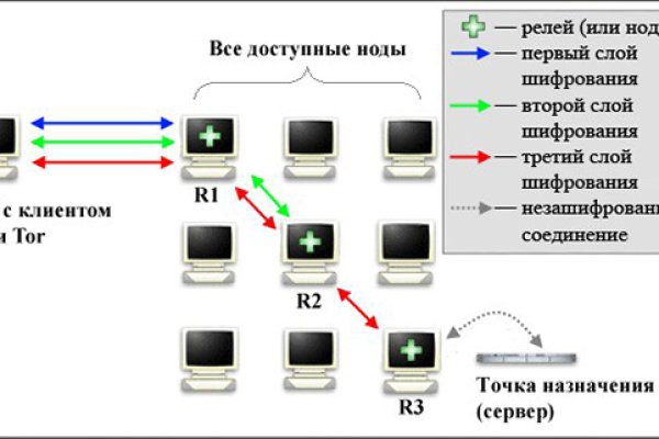 Кракен вход ссылка kraken torion net