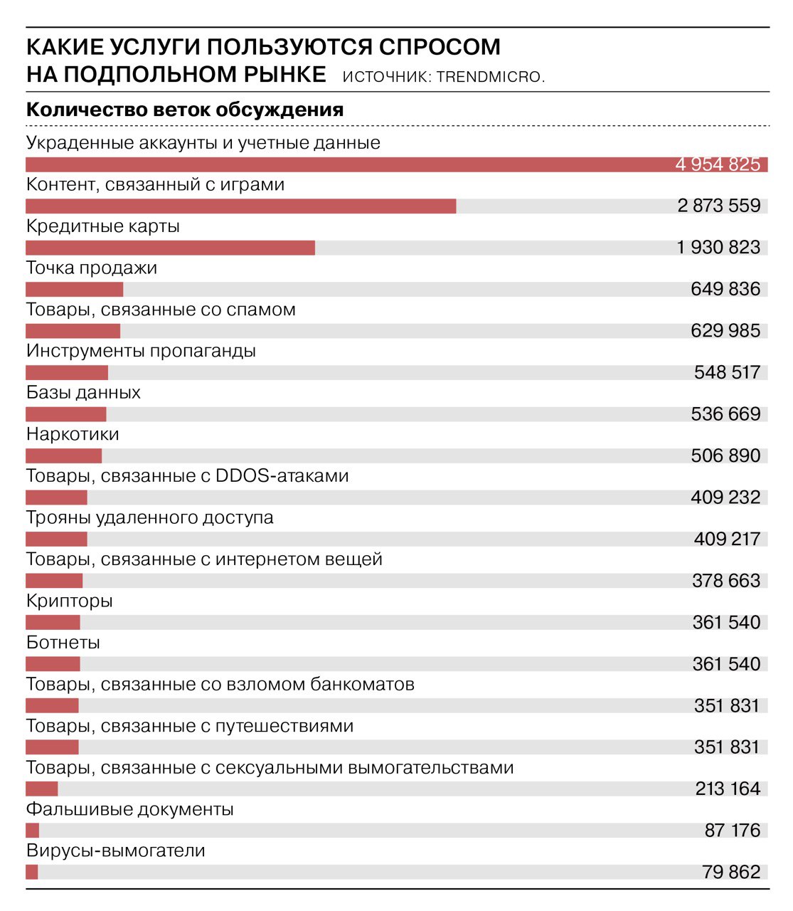 Площадки в даркнете
