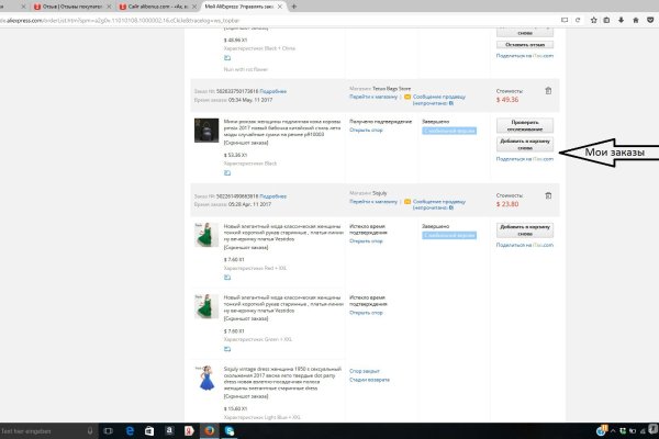 Сайты по продаже наркотиков