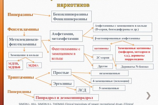 Кракен зеркало onion
