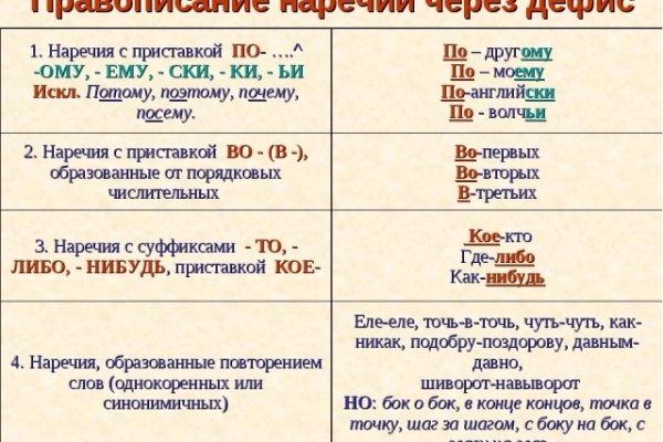 Кракен даркнет только через тор